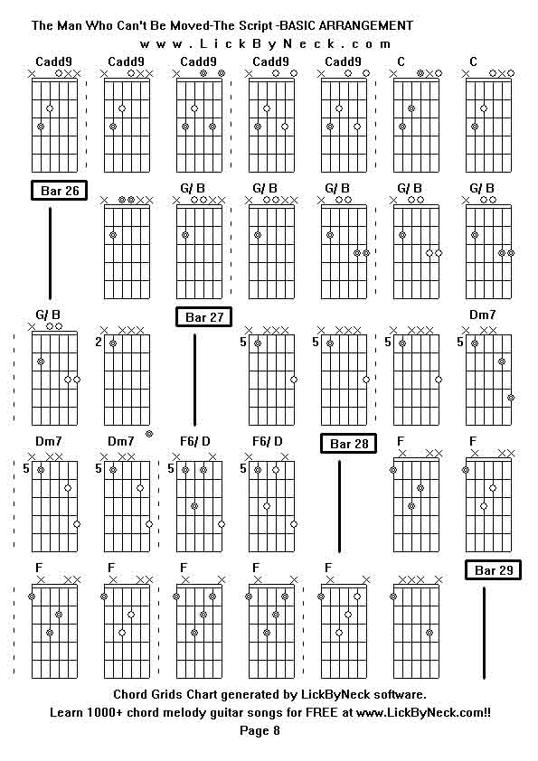 Chord Grids Chart of chord melody fingerstyle guitar song-The Man Who Can't Be Moved-The Script -BASIC ARRANGEMENT,generated by LickByNeck software.